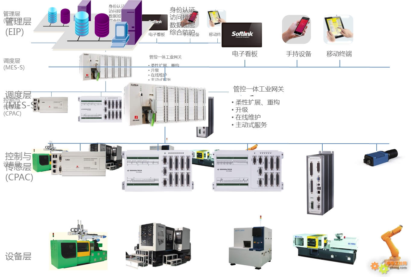 面朝大海 春暖花開--固高集團2015年新技術新產(chǎn)品發(fā)布 - 固高 工博會 IDEABOX PLC 裝備制造 - 工控新聞