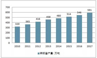茂德公指天小辣醬 終端熱銷，代理火爆，全民贊譽的互聯網銷售典范