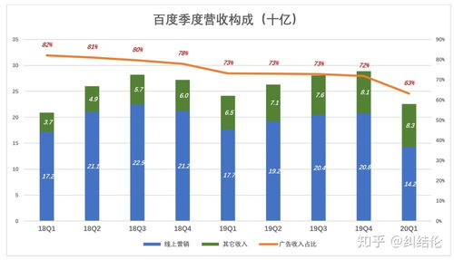 互聯網銷售在國內的發展狀況 機遇、挑戰與未來趨勢