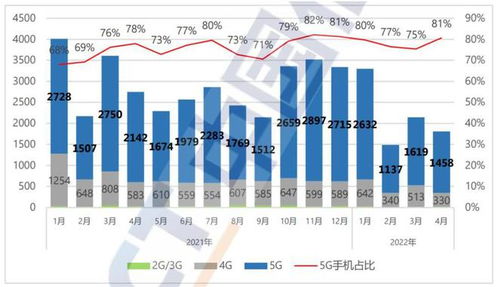 年輕一代消費觀轉變 手機換機周期延長至三年，互聯網銷售何去何從？